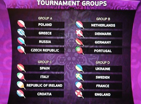 VCK Euro 2012: Hà Lan, Đức, BĐN vào bảng tử thần, Anh tái ngộ Pháp