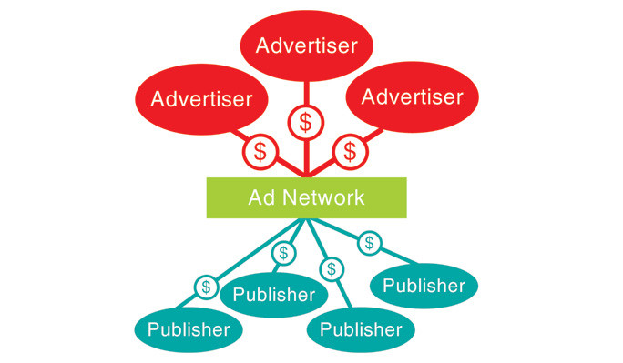 Giải pháp nào cho quảng cáo trực tuyến?
