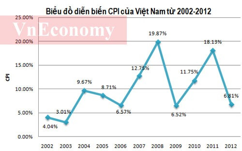 Kinh tế VN 2013: Tăng trưởng đáng quan tâm hơn lạm phát