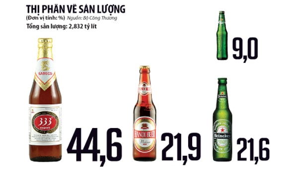 Vã mồ hôi vì bia ngoại