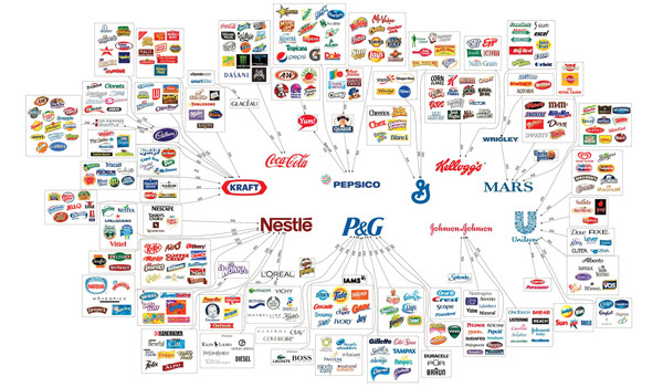 Những thương hiệu tiêu dùng kiểm soát thế giới