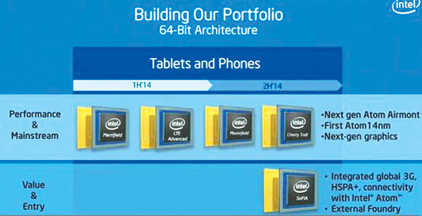 Intel công bố lộ trình ra mắt chip Atom