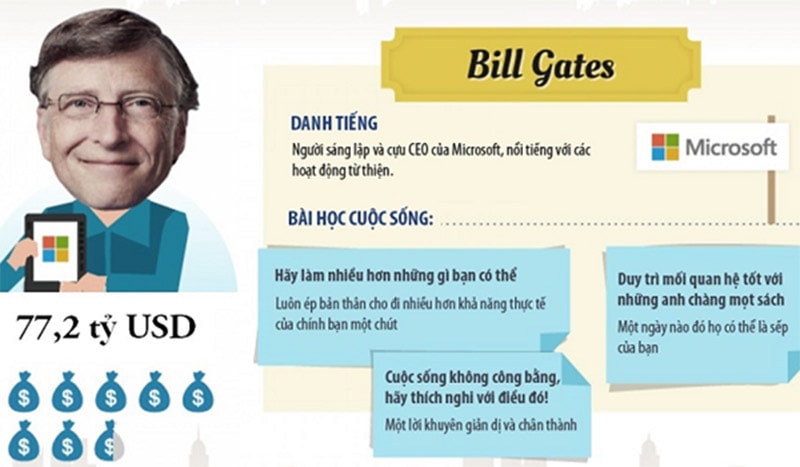[Infographic] Bài học thành công của 8 tỷ phú thế giới