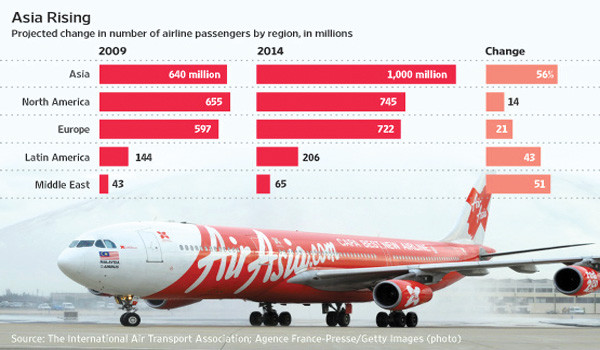 Sôi động thị trường hàng không giá rẻ Châu Á