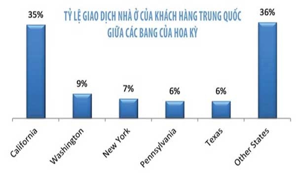 Nhà giàu Trung Quốc làm 