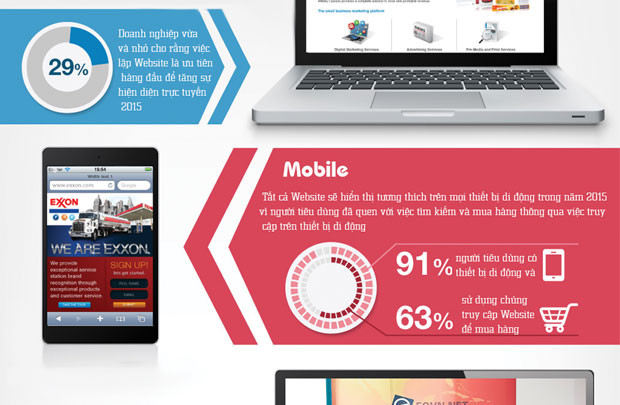 [Infographic] Xu hướng digital marketing B2B 2015