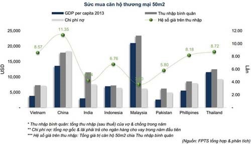 nguyen nhan khien gia nha dat tang cao 2 doanhnhansaigon