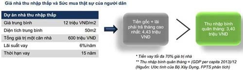 nguyen nhan khien gia nha dat tang cao 3 doanhnhansaigon