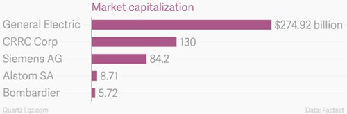 Biểu đồ giá trị vốn hoá của các công ty đường sắt lớn nhất thế giới doanhnhansaigon