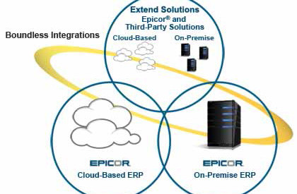 Nanoco chọn Epicor là đơn vị cung cấp giải pháp ERP