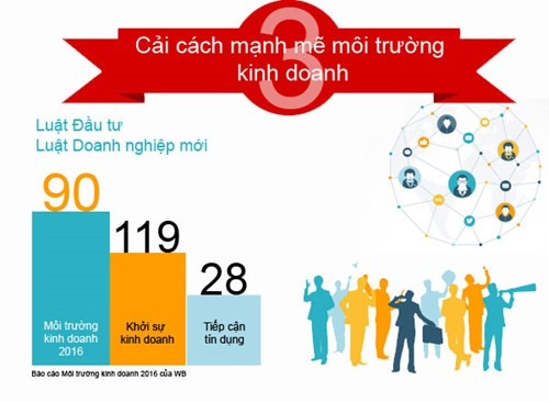 10 dấu ấn kinh tế Việt Nam 2015 doanhnhansaigon