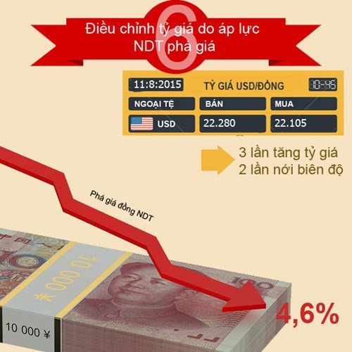 10 dấu ấn kinh tế Việt Nam 2015 doanhnhansaigon