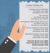 London Holiday bill doanhnhansaigon