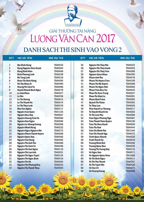 Danh sách thí sinh vào vòng 2 GTTNLVC 2017 doanhnhansaigon