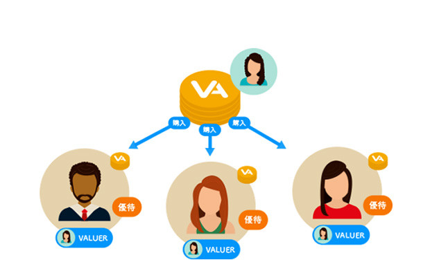 Startup Nhật kết hợp sàn giao dịch & trang gọi vốn cộng đồng