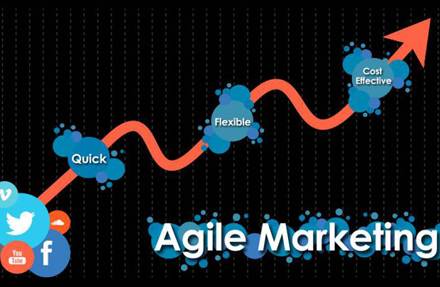 7 lý do startup cần nắm bắt agile marketing