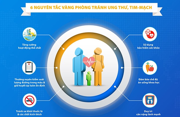 6 nguyên tắc vàng phòng tránh ung thư, tim mạch
