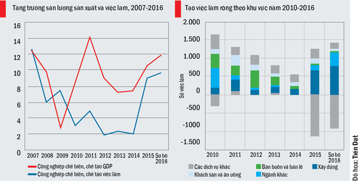 Tầng lớp trung lưu: Nấc thang mới của nền kinh tế Việt Nam