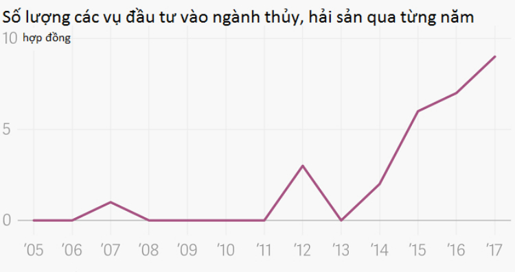 Cac-quy-dau-tu-My-day-manh-viec-rot-von-