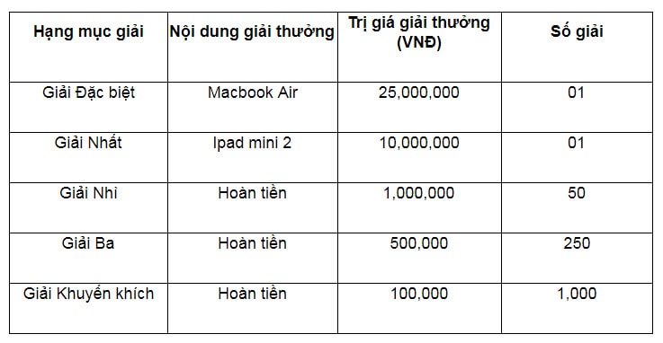 MB triển khai chương trình khuyến mại “Chi tiêu nhiều - rinh quà lớn”