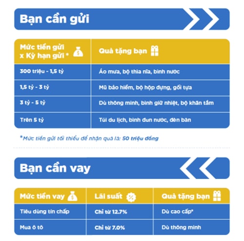 MB: 24 năm "Sinh nhật vàng, ngàn quà tặng"