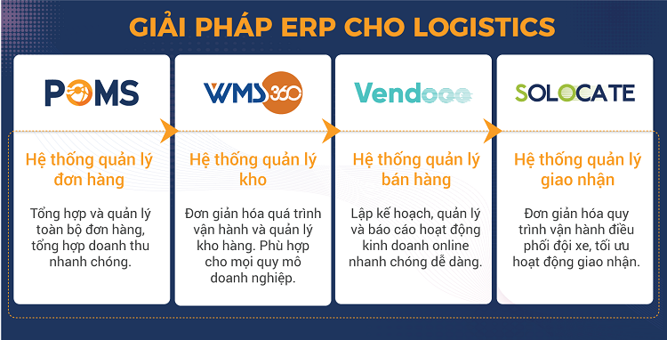 Seldat Technology Services: Giải pháp cho chuỗi cung ứng logistics