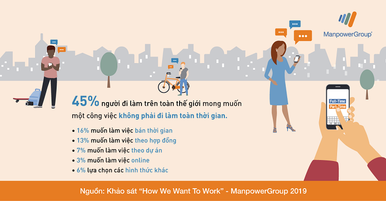 Cách làm việc mà chúng tôi muốn