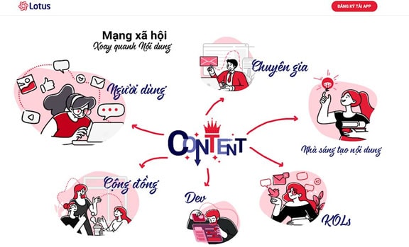 VCCorp công bố việc đầu tư dự án mạng xã hội Lotus
