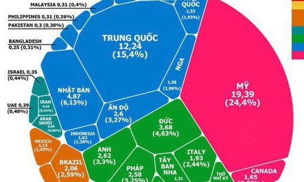 Kinh tế toàn cầu ảnh hưởng kinh tế Trung Quốc suy giảm