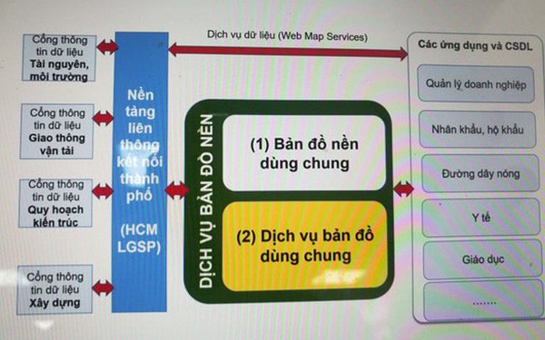 TP.HCM triển khai thí điểm bản đồ số dùng chung