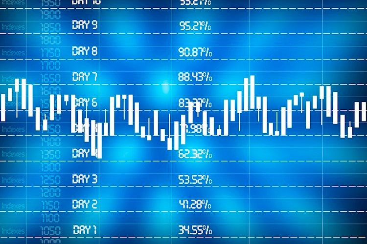 TTCK ngày 10/10: VN-Index sẽ rung lắc, giằng co quanh ngưỡng kháng cự 990 điểm