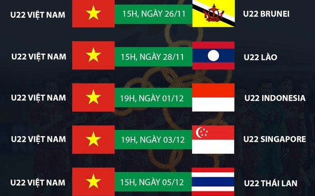 Việt Nam lại gặp Thái Lan ở vòng bảng Sea Games 30