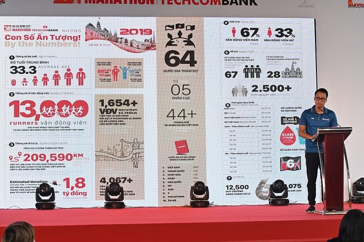 Gần 12.780 vận động viên tham gia giải Marathon Techcombank 2019