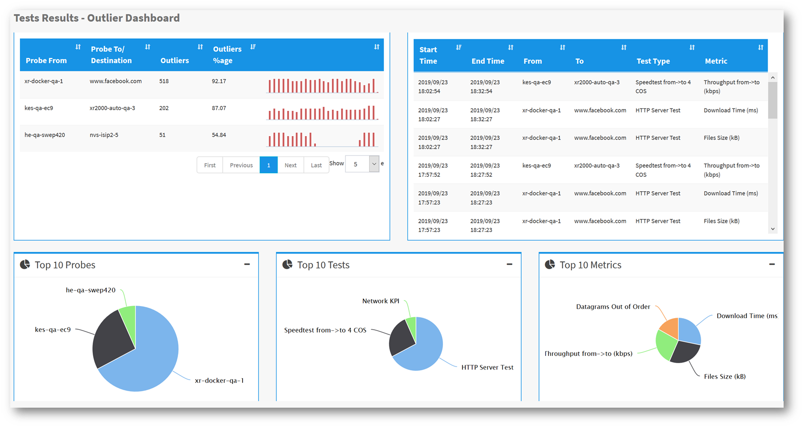 Tích hợp Machine Learning, Ixia cải tiến hệ thống giám sát mạng