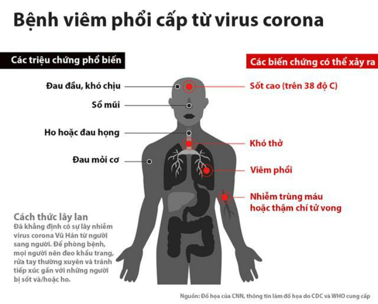 Virus-corona-Nhu-ng-die-u-ca-n-9778-7793