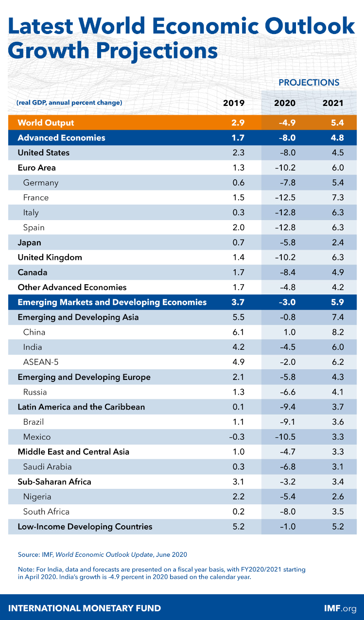 IMF-GDP-toa-n-ca-u-gia-m-xa-p-8703-5571-
