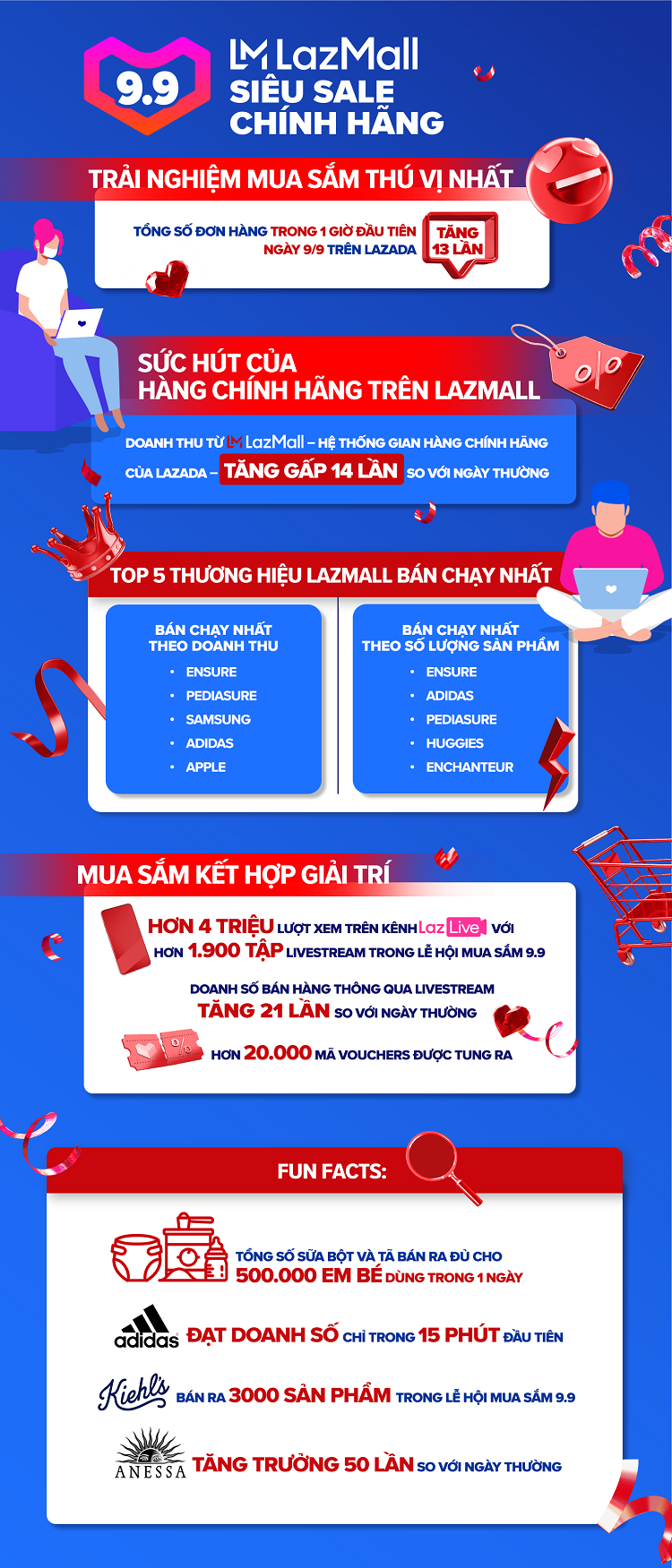 Mua sắm online- Xu hướng ngày càng khả quan