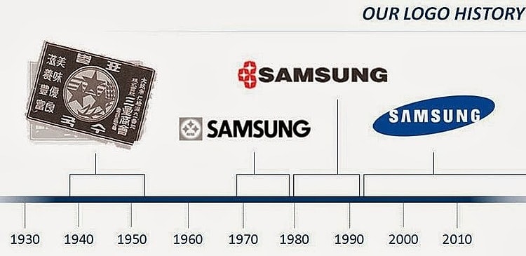 Cap 13: lịch sử những lần thay đổi logo samsung