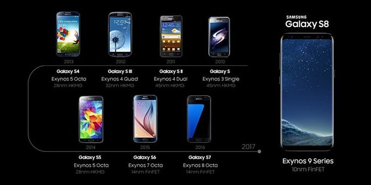 CAP 17: các dòng Galaxy S cao cấp theo thời gian