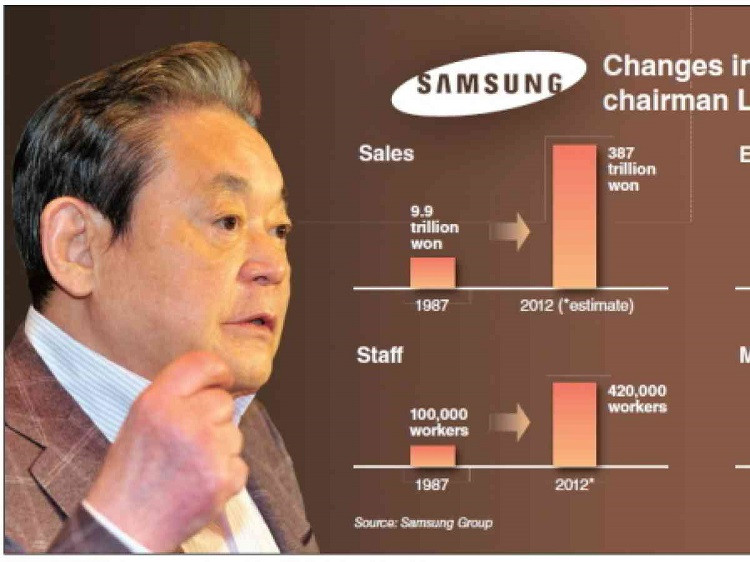 Lee Kun-hee đã cải tổ Samsung như thế nào?
