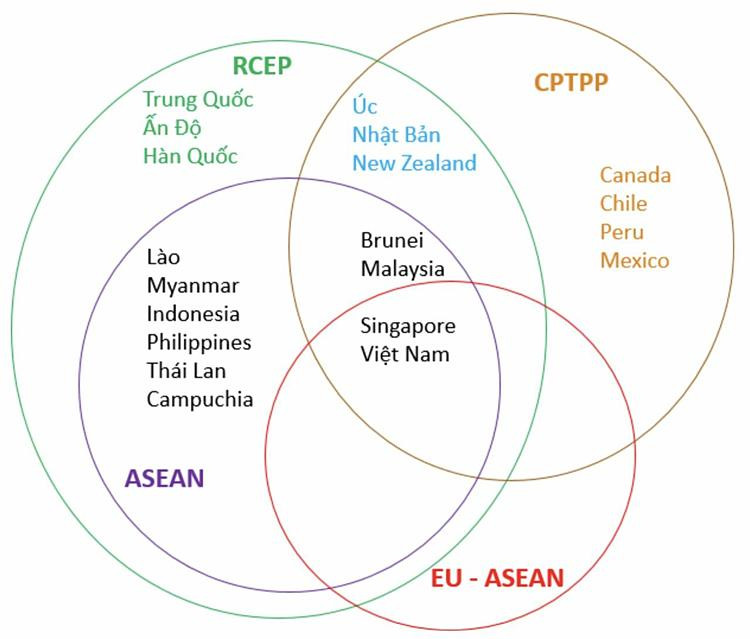 Vai trò trung tâm của ASEAN