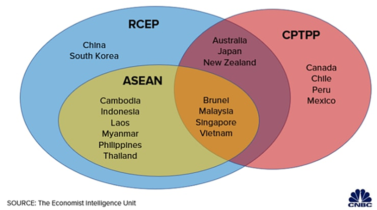 Các hiệp định thương mại lớn tại khu vực châu Á - Thái Bình Dương.
