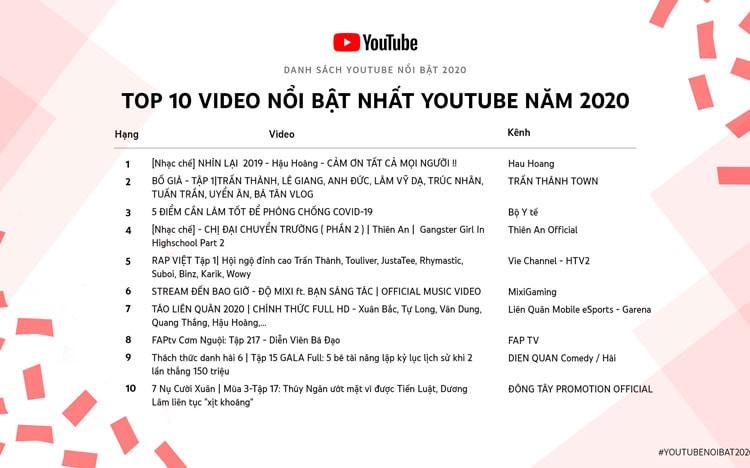 Video hướng dẫn phòng chống Covid-19 của Bộ Y tế lọt Top 10 video nổi bật của năm