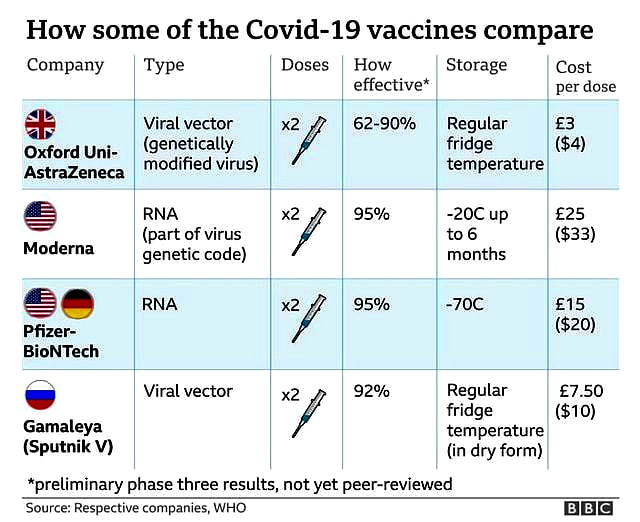 vaccine-comparison-4152-1609129076.jpg