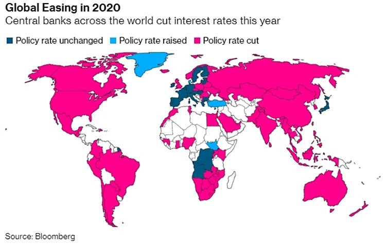 Các khu vực giữ nguyên lãi suất, tăng lãi suất và giảm lãi suất trên thế giới trong năm 2020.
