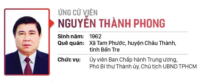 nguyenthanhphong-tieu-su-6273-1620531451