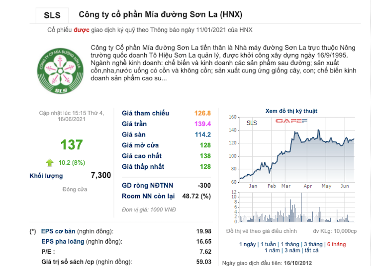 Việt Nam áp thuế bán phá giá đường Thái Lan, cổ phiếu doanh nghiệp nội tăng vọt