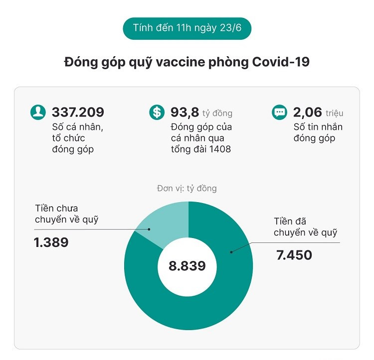 Quy-vaccine-phong-Covid-6735-1624442650.
