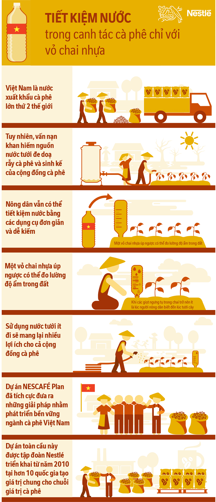 infographic-Chai-nuoc-up-nguoc-1817-1624