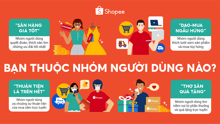 4 nhóm khách hàng Việt thường xuyên mua sắm trực tuyến